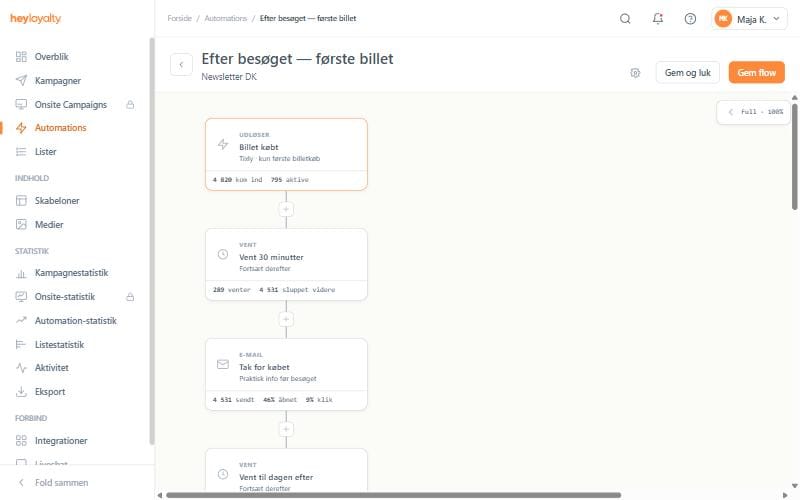 An automation flow in Heyloyalty: triggered by a ticket purchase in Tixly, waits 30 minutes and sends practical information before the visit.