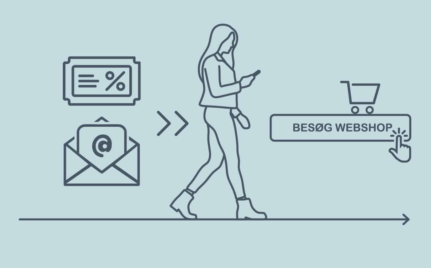 VIP oplevelse vouchers feature