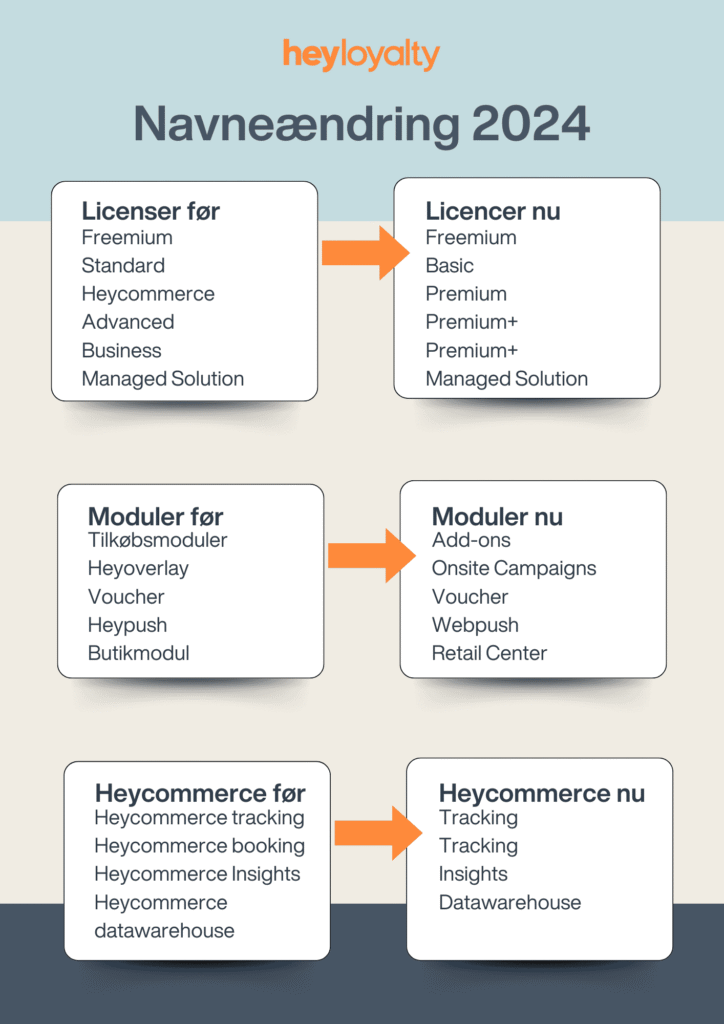 Opdatering-af-Heyloyalty-licens-og-servicenavne