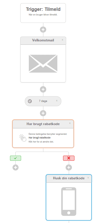Velkomstmail eksempel