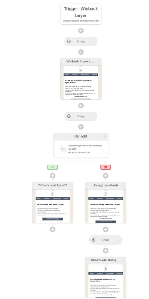 Winback-buyer-eksempel-e-mail-flow-5-980x1960