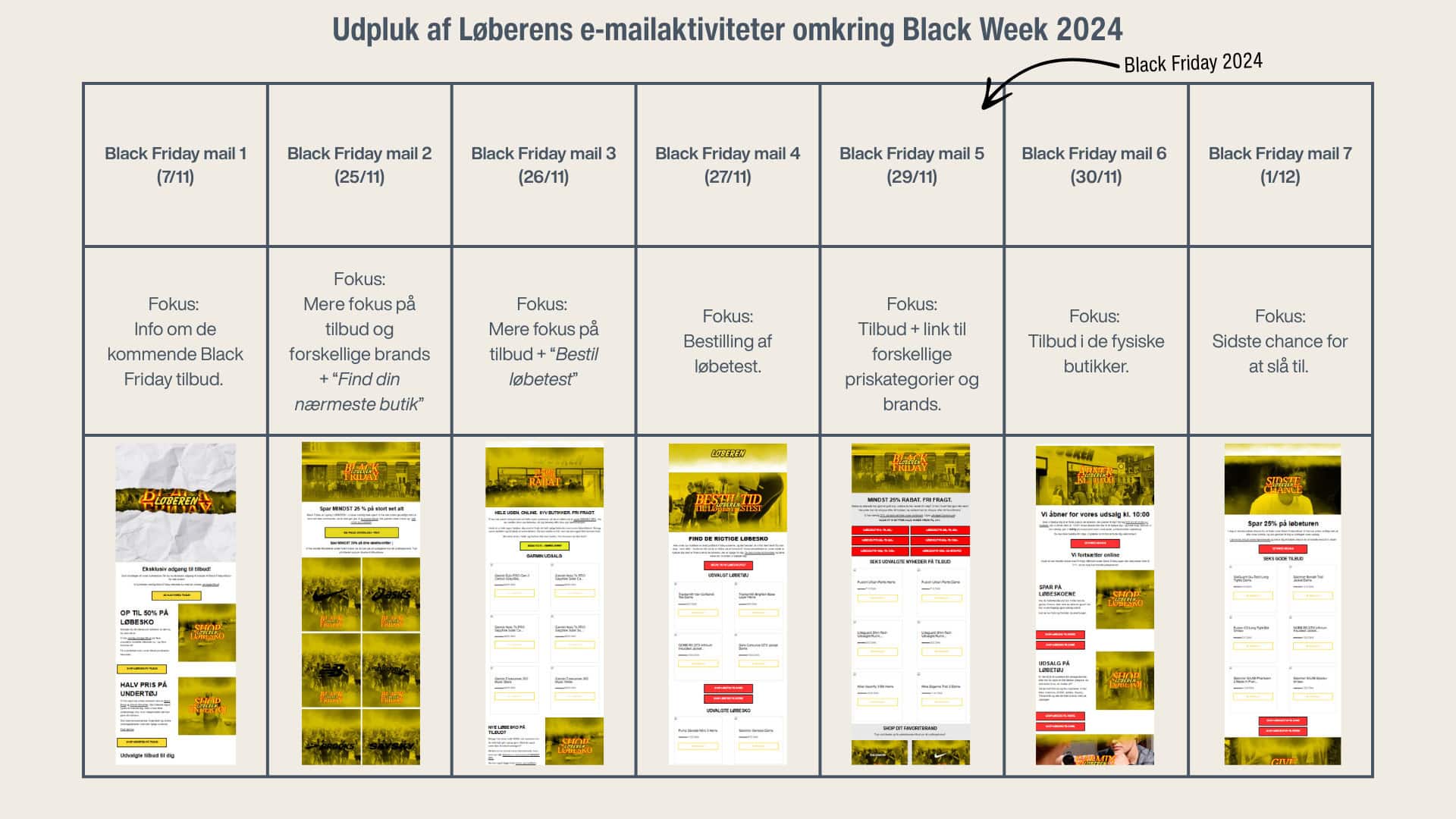 Løberen Black Friday aktiviteter visualisering (1) Løberen Black Friday aktiviteter visualisering (1)