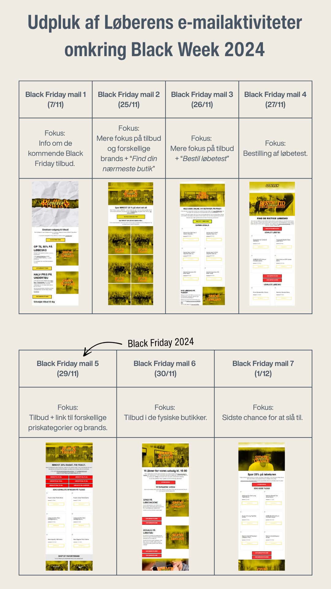 Løberen Black Friday aktiviteter visualisering (mobilvisning) Løberen Black Friday aktiviteter visualisering (mobilvisning)